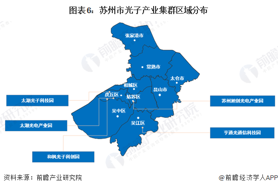 图表6:苏州市光子产业集群区域分布