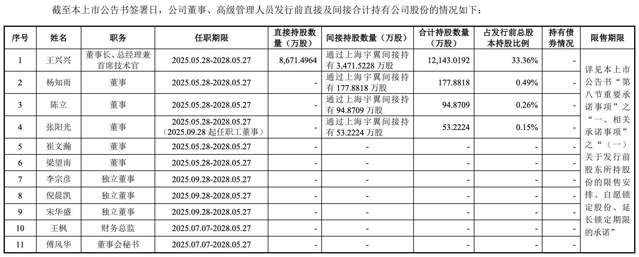 图片来源：宇树科技公告